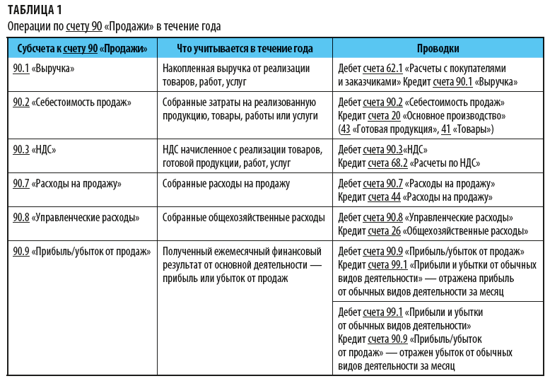 Реформация баланса картинки